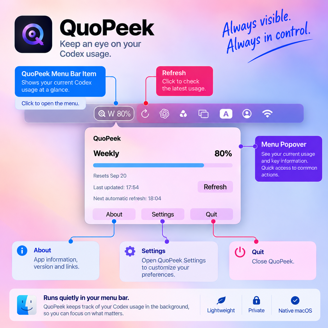 QuoPeek menu bar and popover showing an example weekly usage value of 80%, refresh controls and settings.